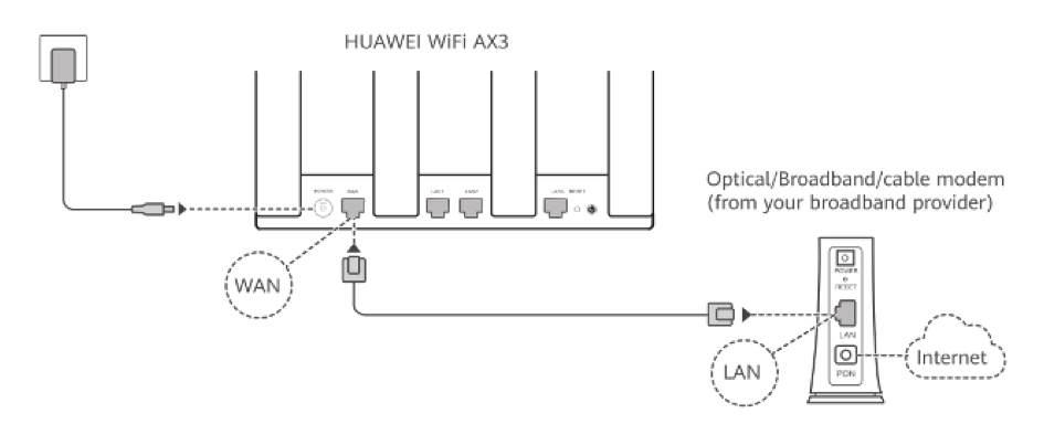 Подключение телефона к ноутбуку хуавей How to configure your router and view connected devices