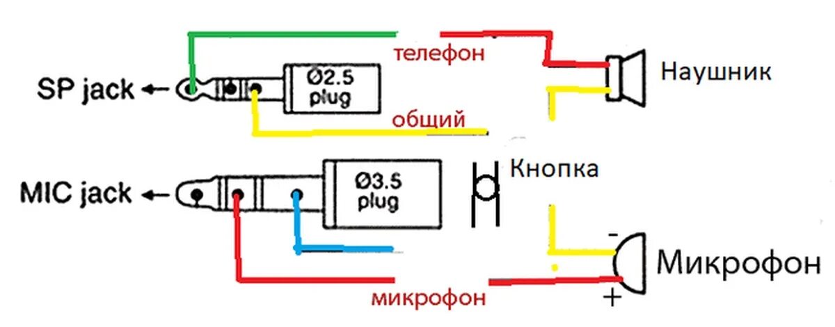 Подключение телефона к пк микрофон Помощи пост, как распаять? Пикабу