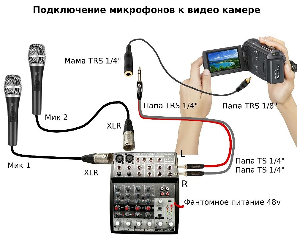 Подключение телефона к пк микрофон Картинки КАК ПОДКЛЮЧИТЬ ДВА МИКРОФОНА