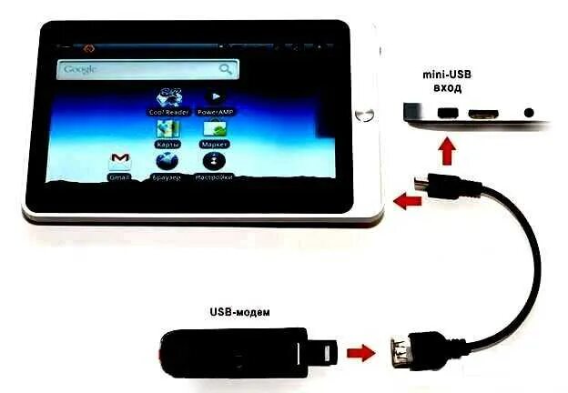 Подключение телефона к планшету андроид Как подключить карту к планшету - найдено 80 картинок