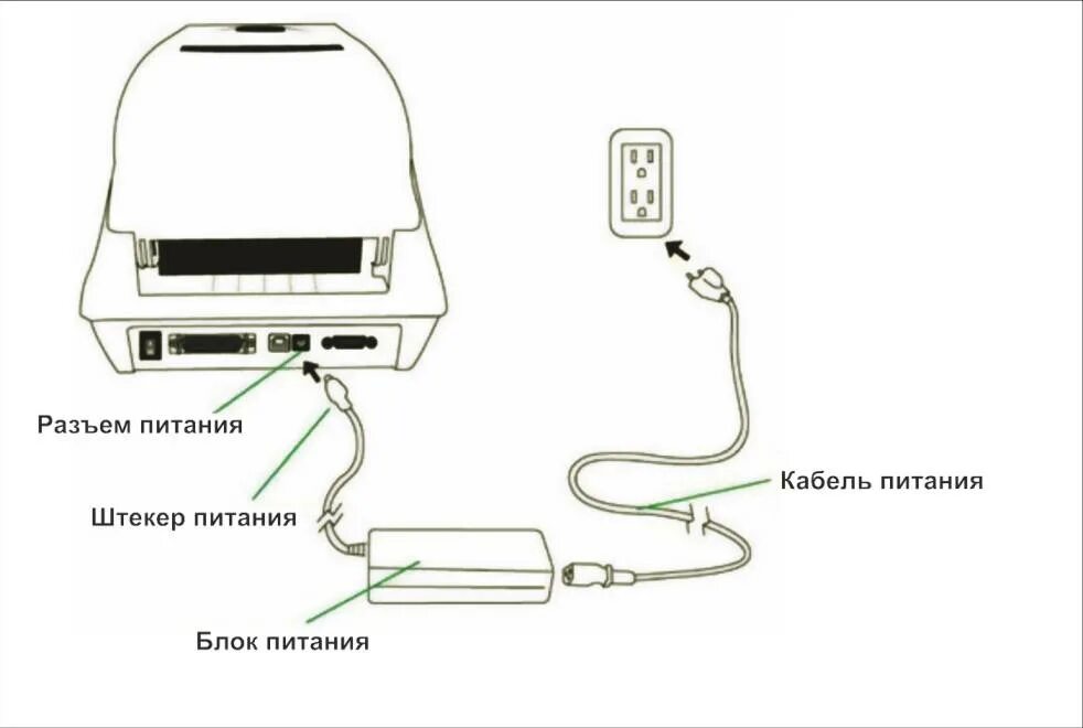 Подключение телефона к принтеру через usb Использованию принтера для печати на атласных лентах. FUNERALPRINT.RU