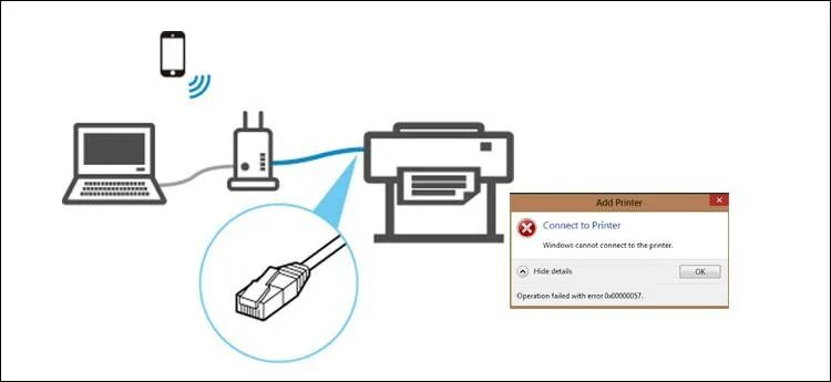 Подключение телефона к принтеру через wifi Как подключить мфу к ноутбуку: 1-способ - HP Smart Install, 2-способ - WPS