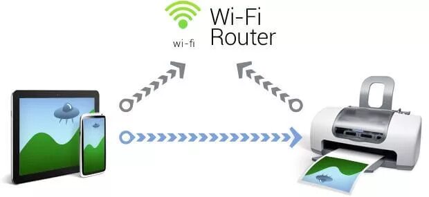 Подключение телефона к принтеру через wifi Как настроить принтер или МФУ с Wi-Fi подключением в домашних условиях