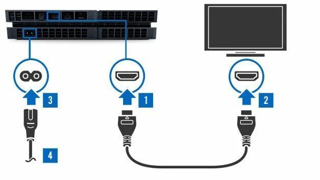 Подключение телефона к пс 4 Blogiko on Twitter Playstation 4, Ps4 slim, Hdmi