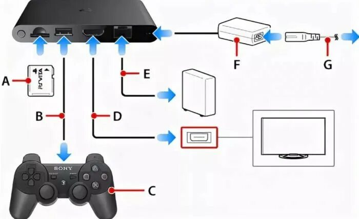 Подключение телефона к ps4 Подключи pro