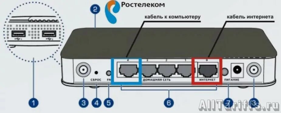 Подключение телефона к роутеру ростелеком Ростелеком схема подключения