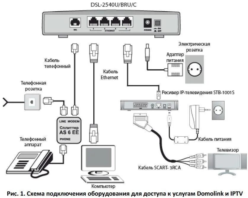 Подключение телефона к роутеру ростелеком Подключить телевидение без интернета фото Molot-Club.ru