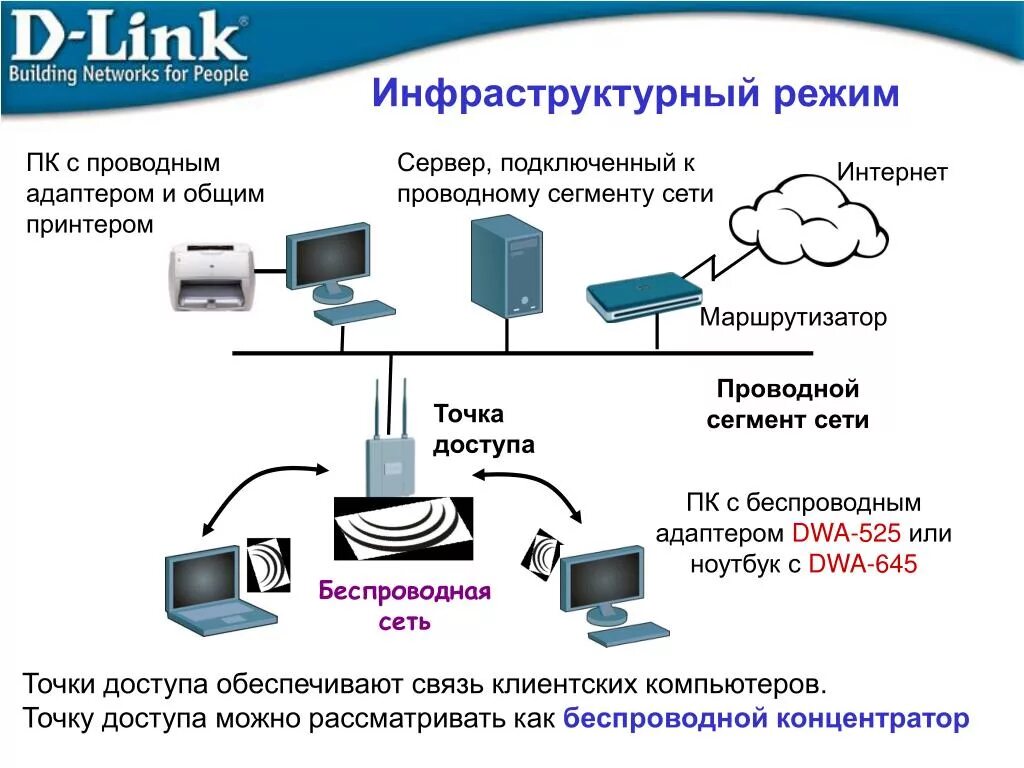 Подключение телефона к серверу PPT - Построение беспроводных сетей на оборудовании D-Link PowerPoint Presentati