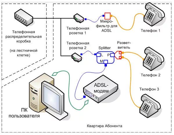 Как подключиться к серверу через устройство wifi с помощью номеронабирателя (vpn