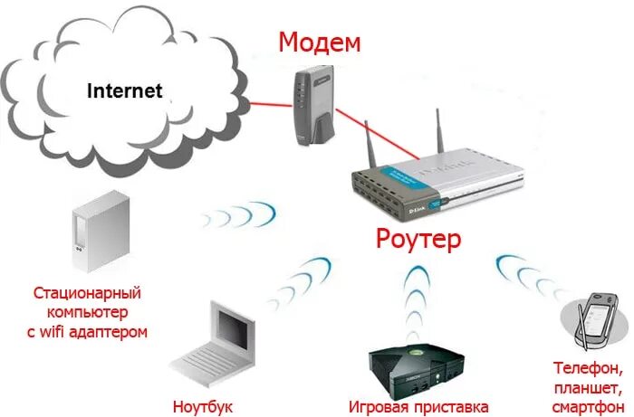 Подключение телефона к сети wi fi Какой интернет лучше подключить для дома Твой сетевичок