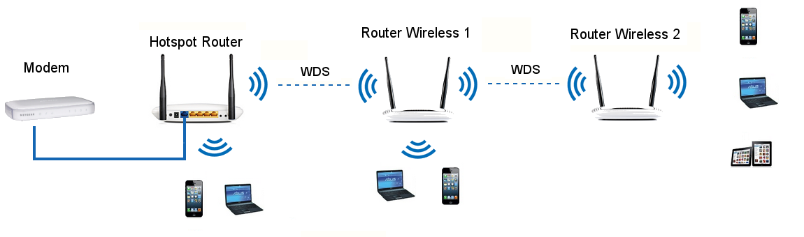 Подключение телефона к сети wi fi Картинки РАЗДАЧА ИНТЕРНЕТА НА ДАЧЕ