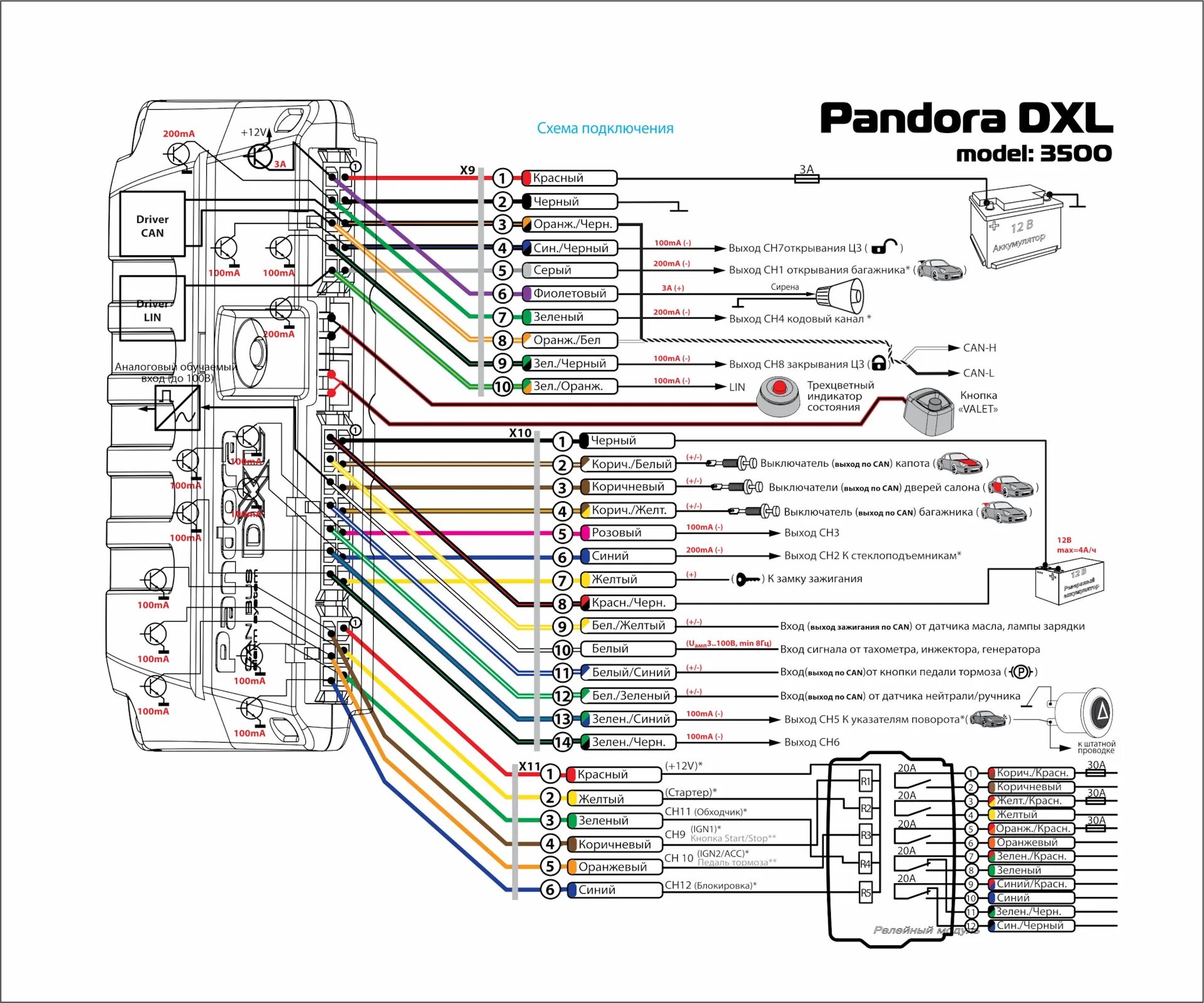 Подключение телефона к сигнализации пандора Обзор сигнализации pandora dxl 3210: инструкция по эксплуатации и установке, схе