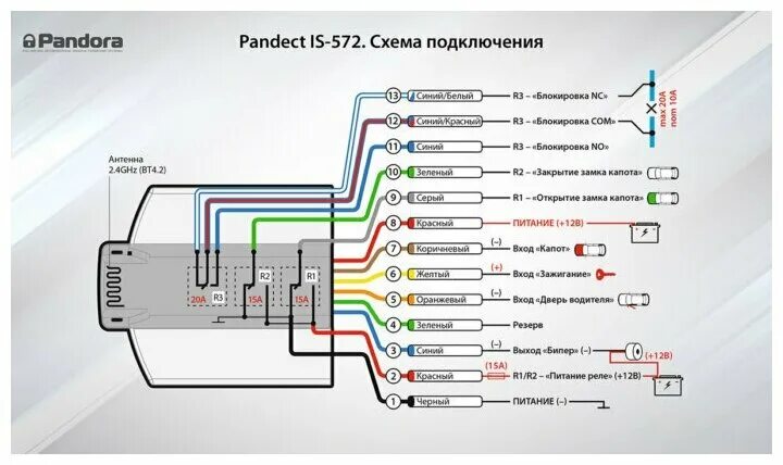 Подключение телефона к сигнализации пандора Иммобилайзер Pandect IS-572 BT - купить в интернет-магазине по низкой цене на Ян