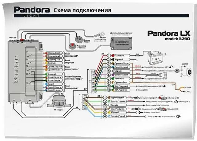 Подключение телефона к сигнализации пандора Автосигнализация Pandora LX 3290 - 8 940,00 руб, новый, в наличии. Цена: 8 940 ₽