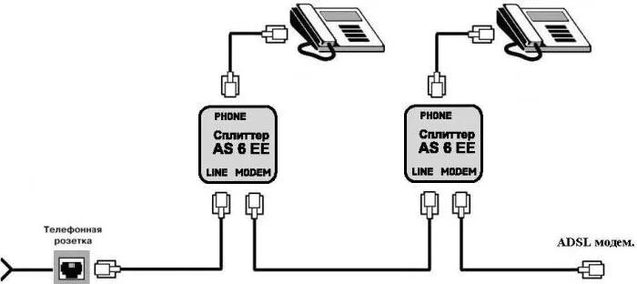 Подключение телефона к ситраку ADSL splitter