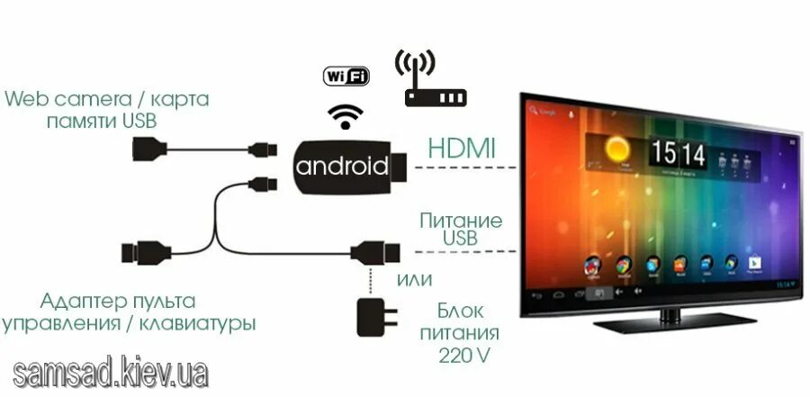 Подключение телефона к смарт тв Android TV Box SerMax CS918 (Q7, K-R42, T-R42, MK888) Alfacore Smart TV Pro - 13