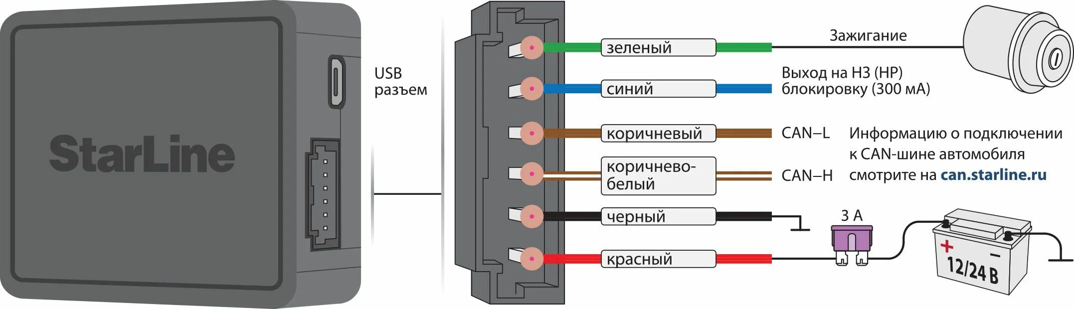 Подключение телефона к старлайн StarLine M66-S V2 умный трекер Starline купить по низкой цене в краснодаре москв