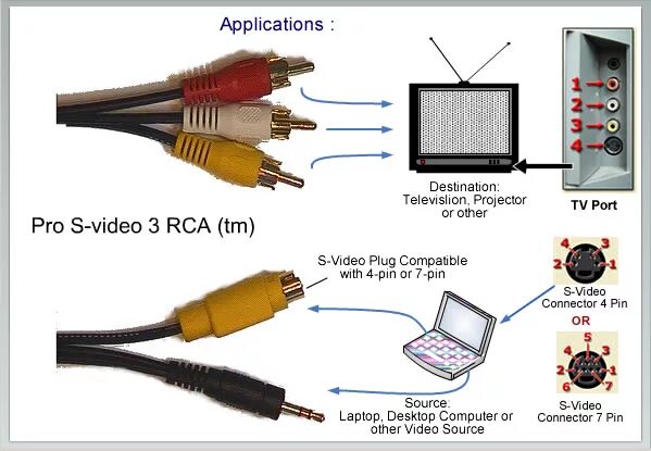 Подключение телефона к старому телевизору через тюльпаны mise en charge Réduction Fusion connect dvd player to tv sucré rester debout Ran