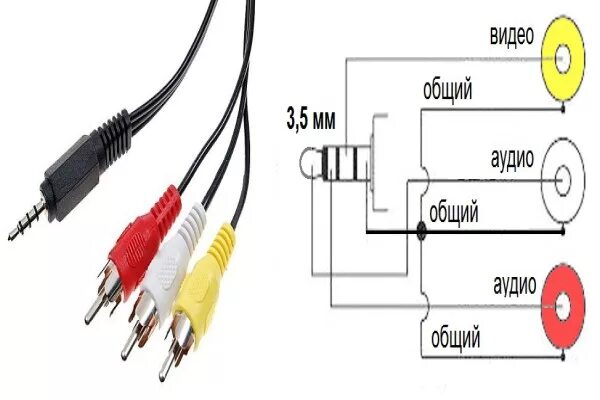 Подключение телефона к старому телевизору через тюльпаны Подключение планшета к телевизору: инструкция.