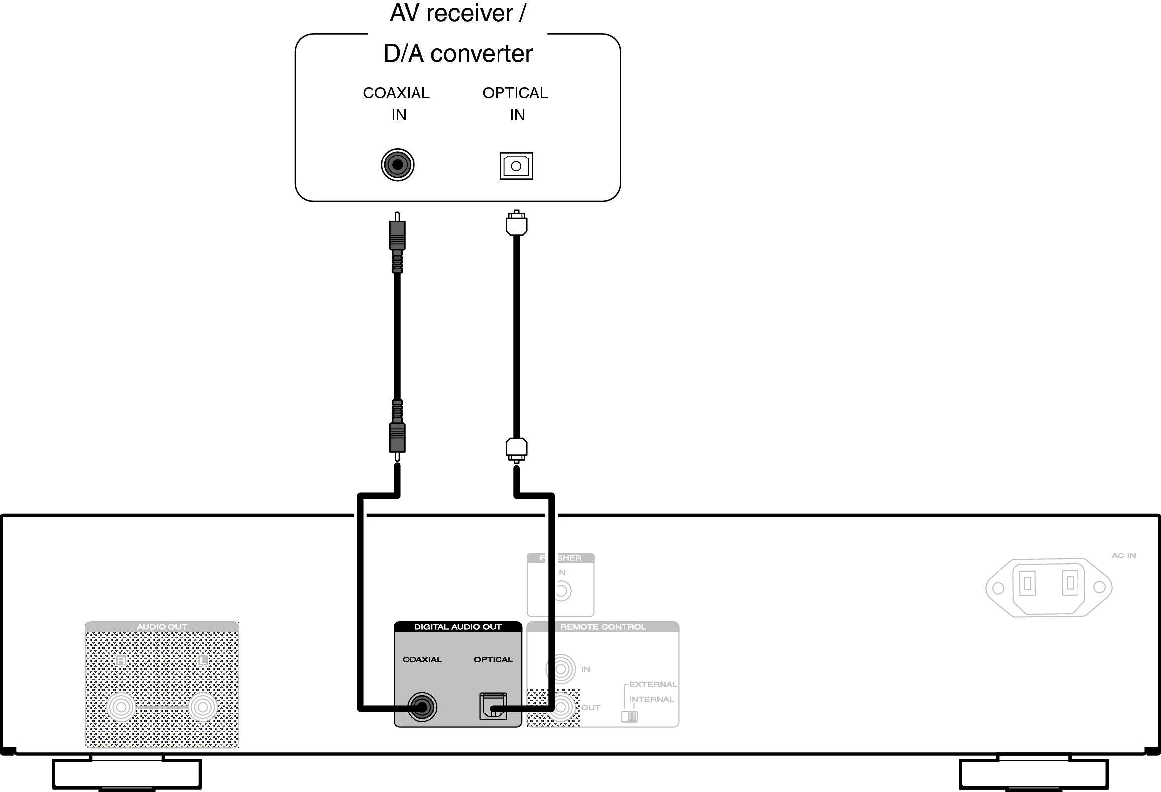 Подключение телефона к цап Connecting to a device with digital audio input connectors CD6006