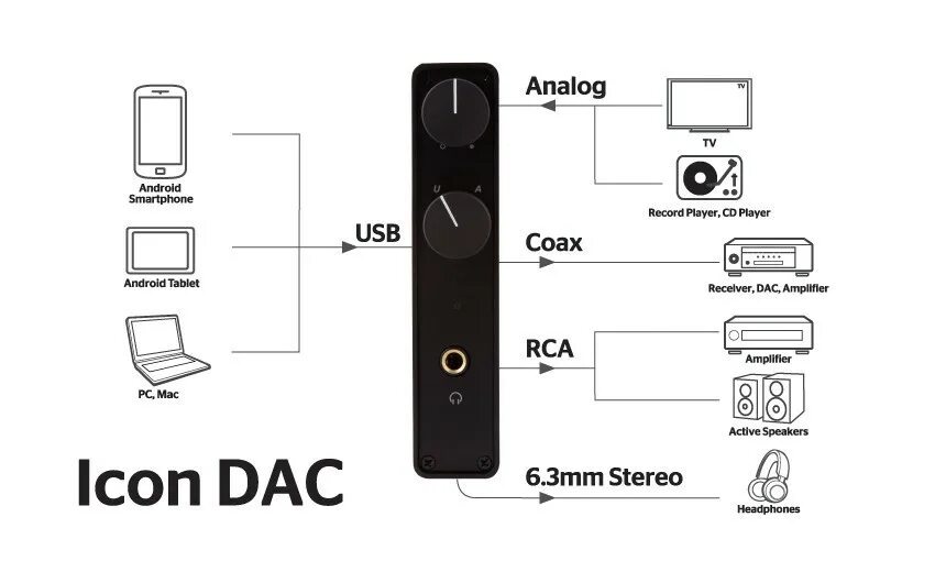 Подключение телефона к цап NuForce Icon DAC Black купить Цена на усилитель для наушников/цап Icon DAC Black