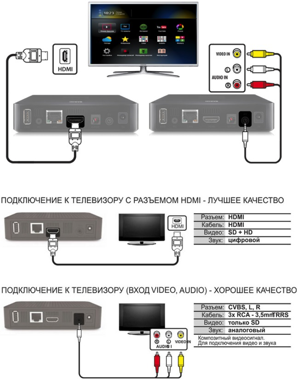 Подключение телефона к телевизору без интернета Подключить смарт приставку через кабель