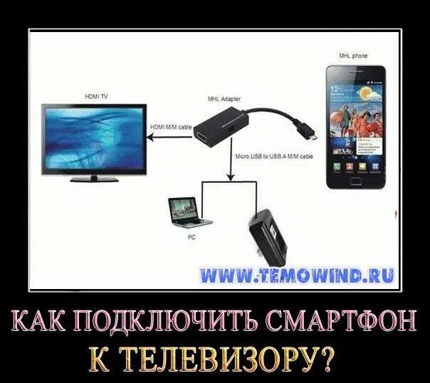 Подключение телефона к телевизору без проводов Картинки КАК ПОДКЛЮЧИТЬ СМАРТФОН К 3