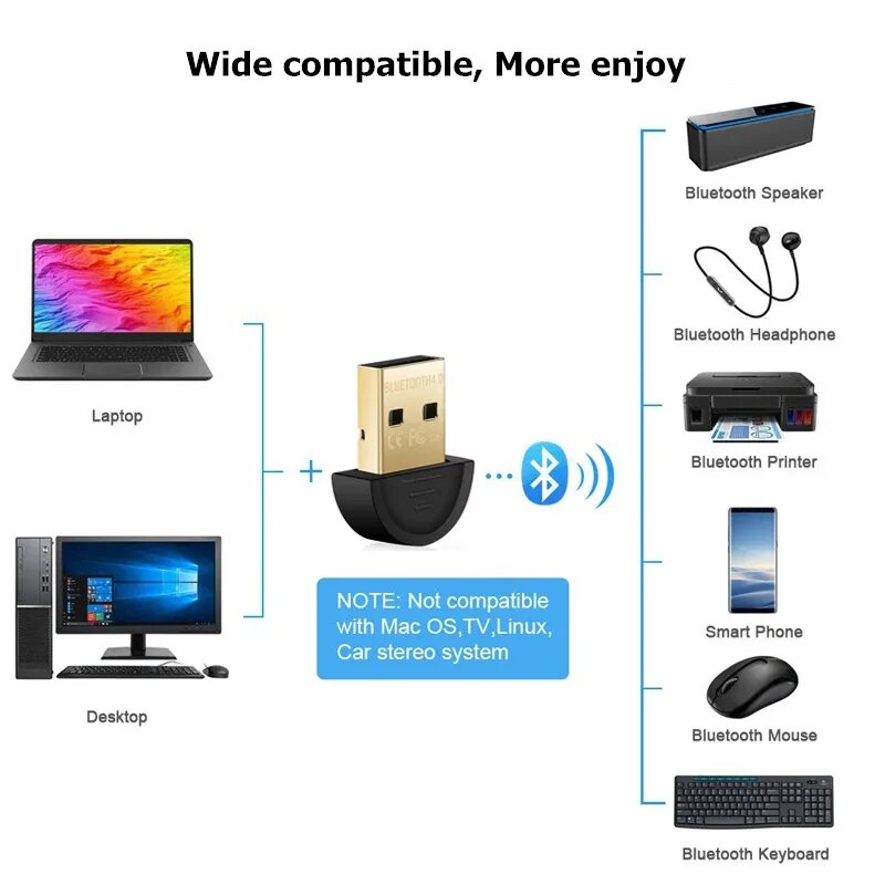 Подключение телефона к телевизору блютуз Купить Беспроводной usb-адаптер Bluetooth V4.0 Bluetooth ключ музыкальный приемн