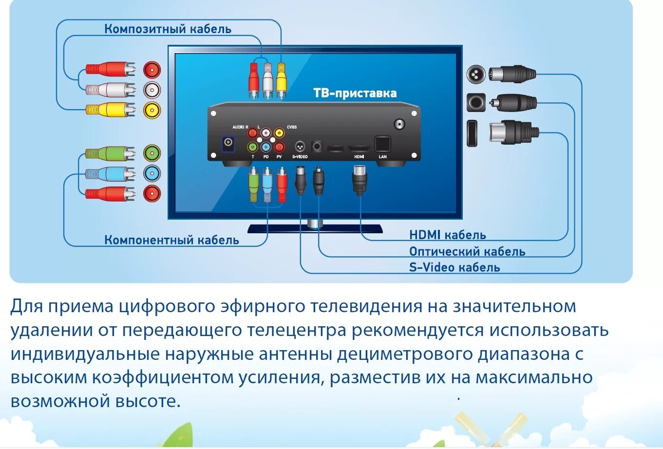 Подключение телефона к телевизору через цифровую приставку Подключение старого телевизора к цифровой приставке: найдено 89 картинок