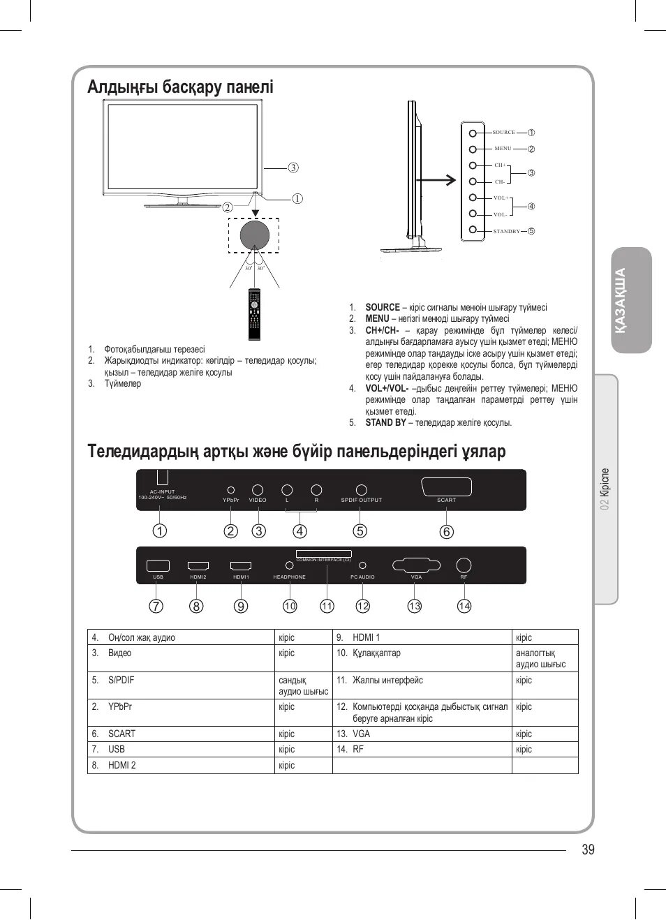 Подключение телефона к телевизору haier Алдыңғы басқару панелі, Қа зақ ш а Инструкция по эксплуатации haier LET32T1000HF