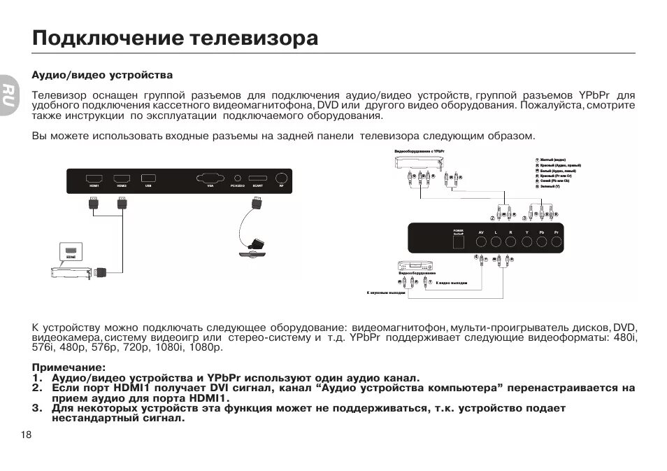 Подключение телефона к телевизору haier Haier LE32C600: Instruction manual and user guide, Меры предосторожности и напом