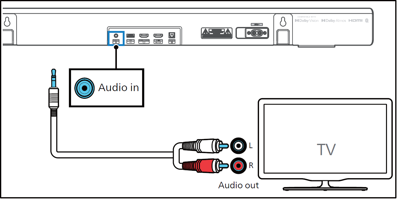 Подключение телефона к телевизору philips PHILIPS TAB7807 7000 Series Wireless Soundbar User Manual