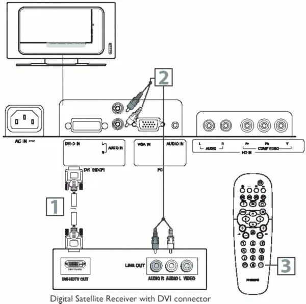 Подключение телефона к телевизору philips How to connect digital satellite receiver with DVI connector to Philips TV? Phil