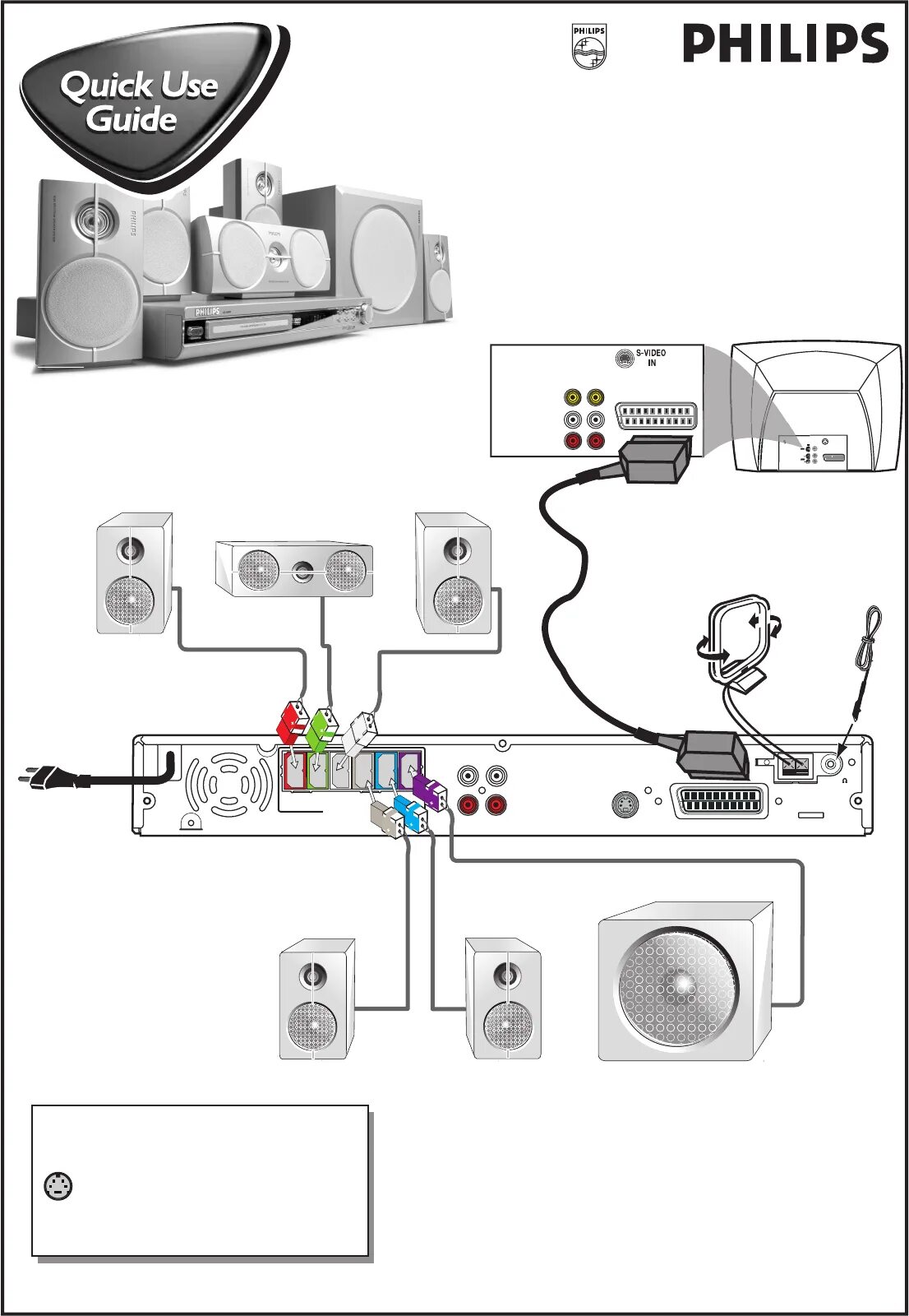 Подключение телефона к телевизору philips Philips Home Theater System LX3600D/22 User Guide ManualsOnline.com