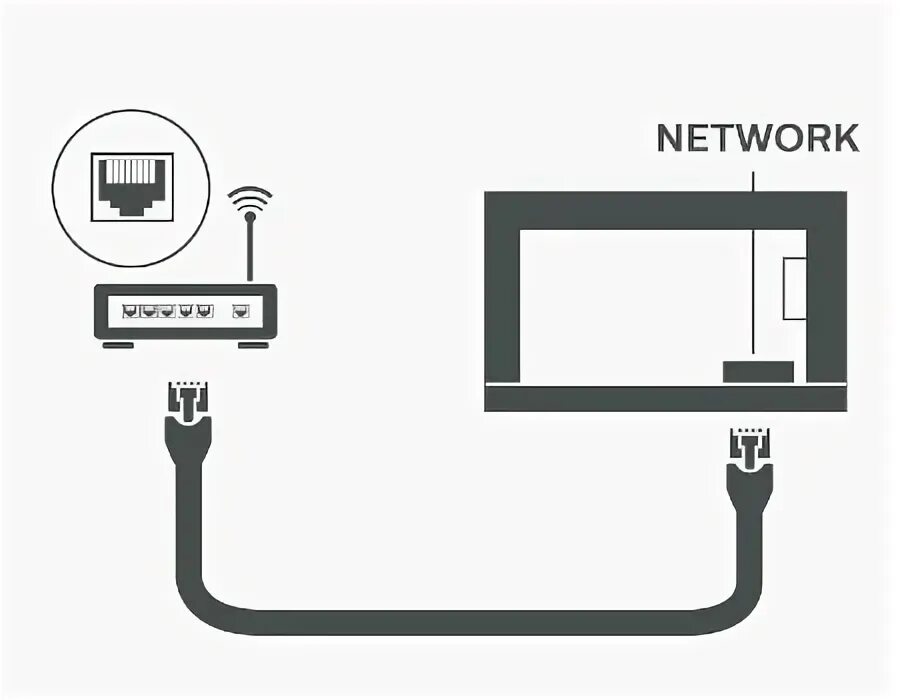 Подключение телефона к телевизору philips Руководство по подключению к телевизору Philips