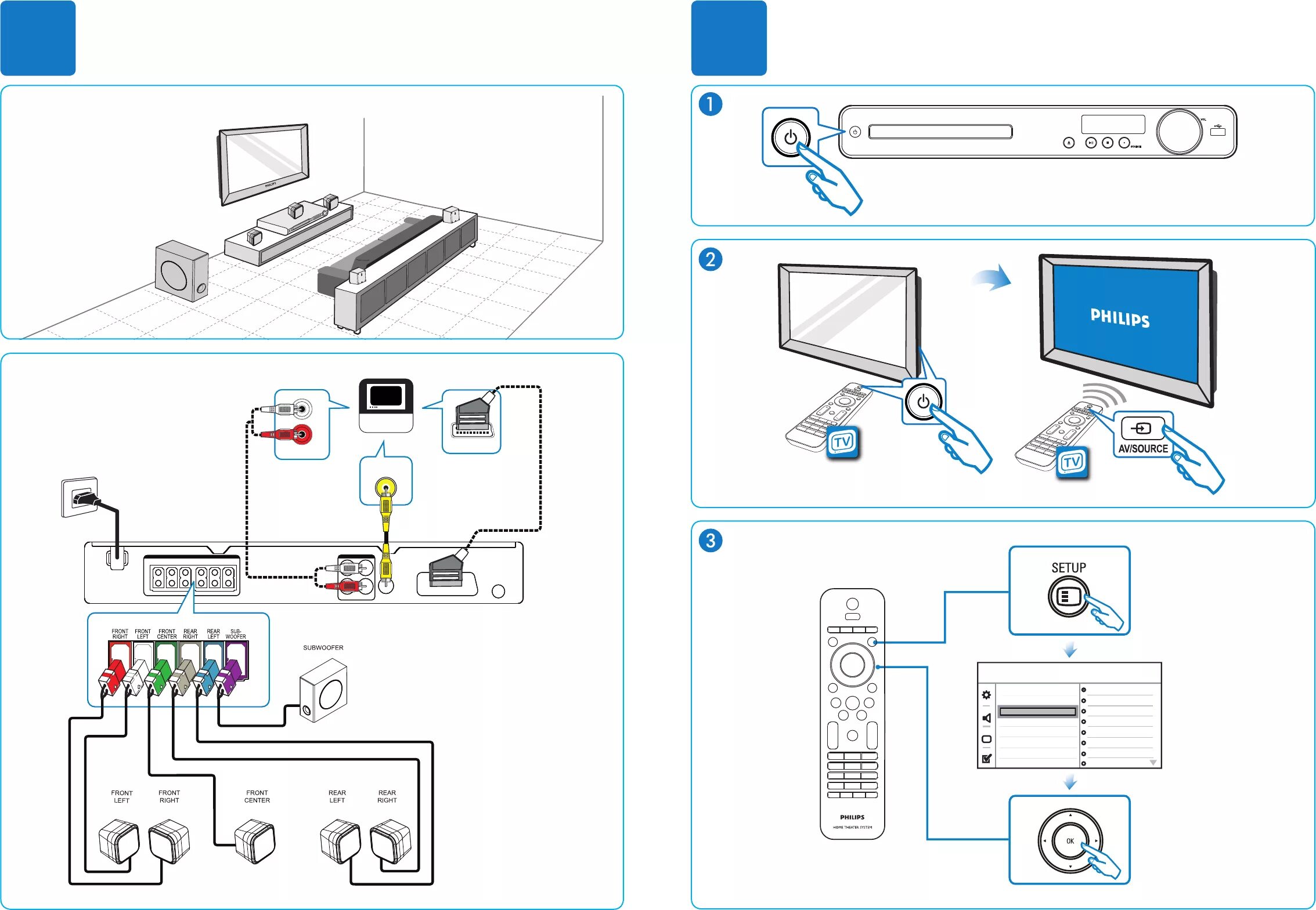 Подключение телефона к телевизору philips Manual Philips hts3020 (page 2 of 2) (Dutch)