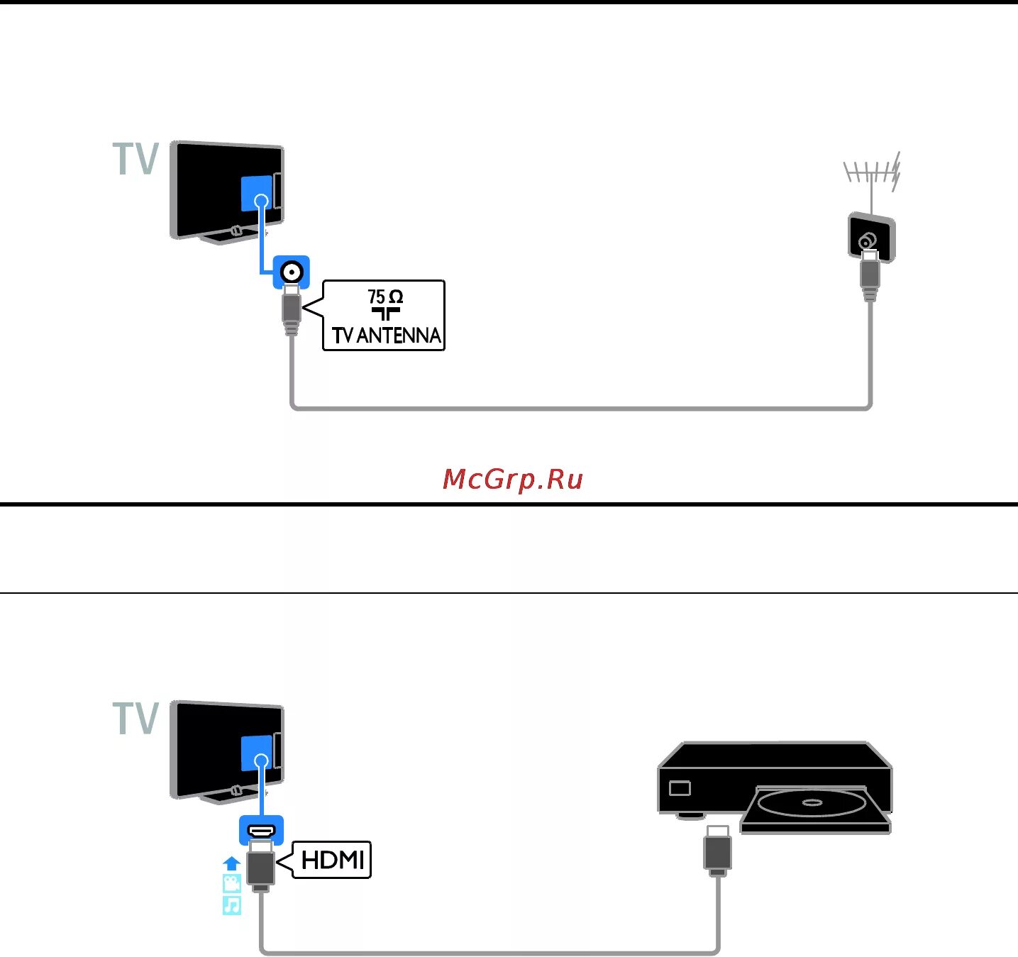 Подключение телефона к телевизору philips Philips 39PFL3088H 32/52 Подключение антенны