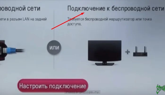 Как самсунг подключить к телевизору через wifi