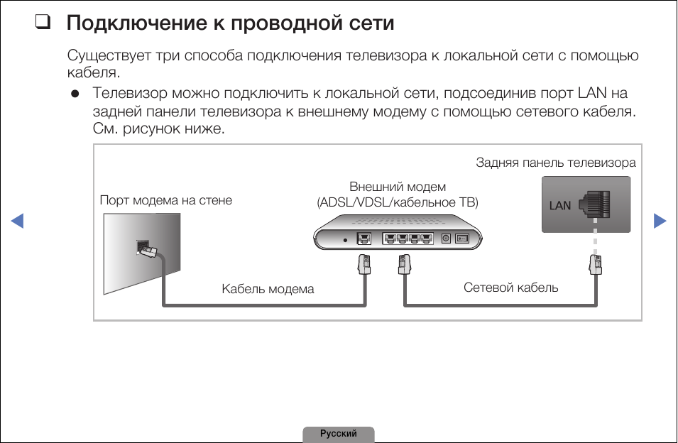 Подключение телефона к телевизору сбер Как подключить проводной смарт тв