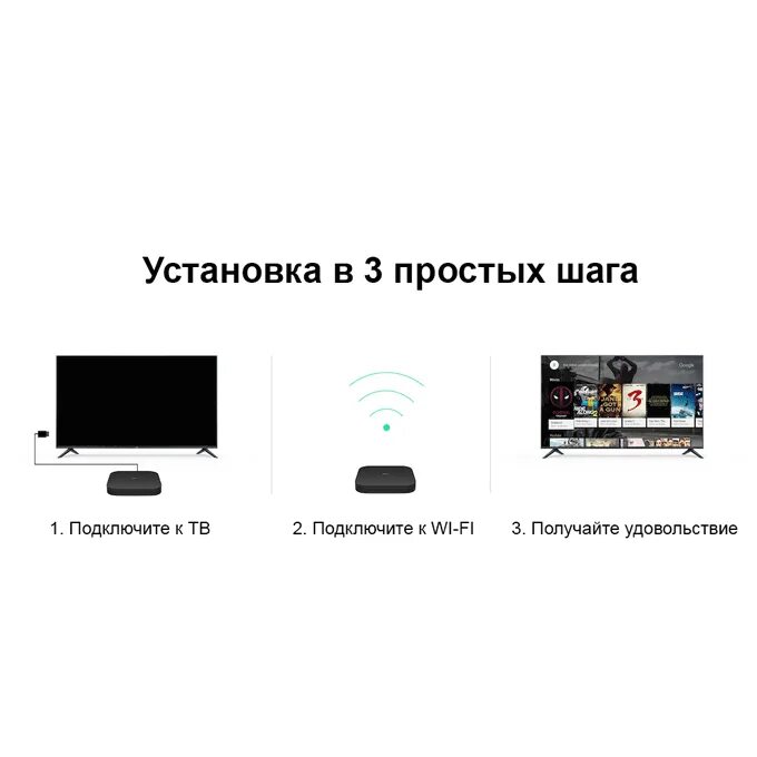 Подключение телефона к телевизору сяоми Как подключить Xiaomi Mi TV Box S к телевизору, советы от экспертов gigant store