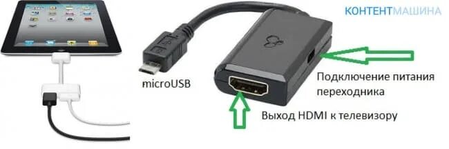 Подключение телефона к телевизору usb 7 способов подключить телефон к телевизору