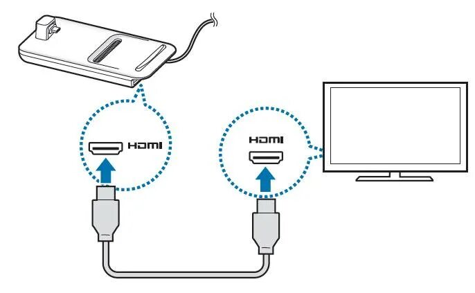 Подключение телефона к телевизору usb How to use Samsung DeX Pad for Galaxy S9, S9+, S8, S8+, Note 8 and Note 9? - Gal