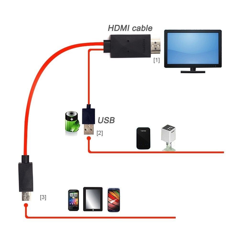 Подключение телефона к тв через кабель 1080P MHL micro USB HDMI HDTV AV TV Cable adapter Cord For ZTE Grand Era LTE S e