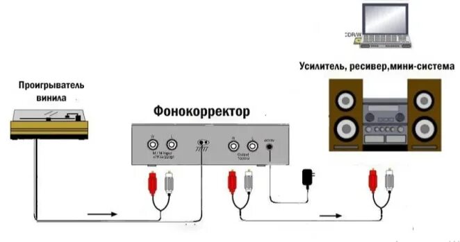 Подключение телефона к усилителю звука Фонокорректор POP-MUSIC