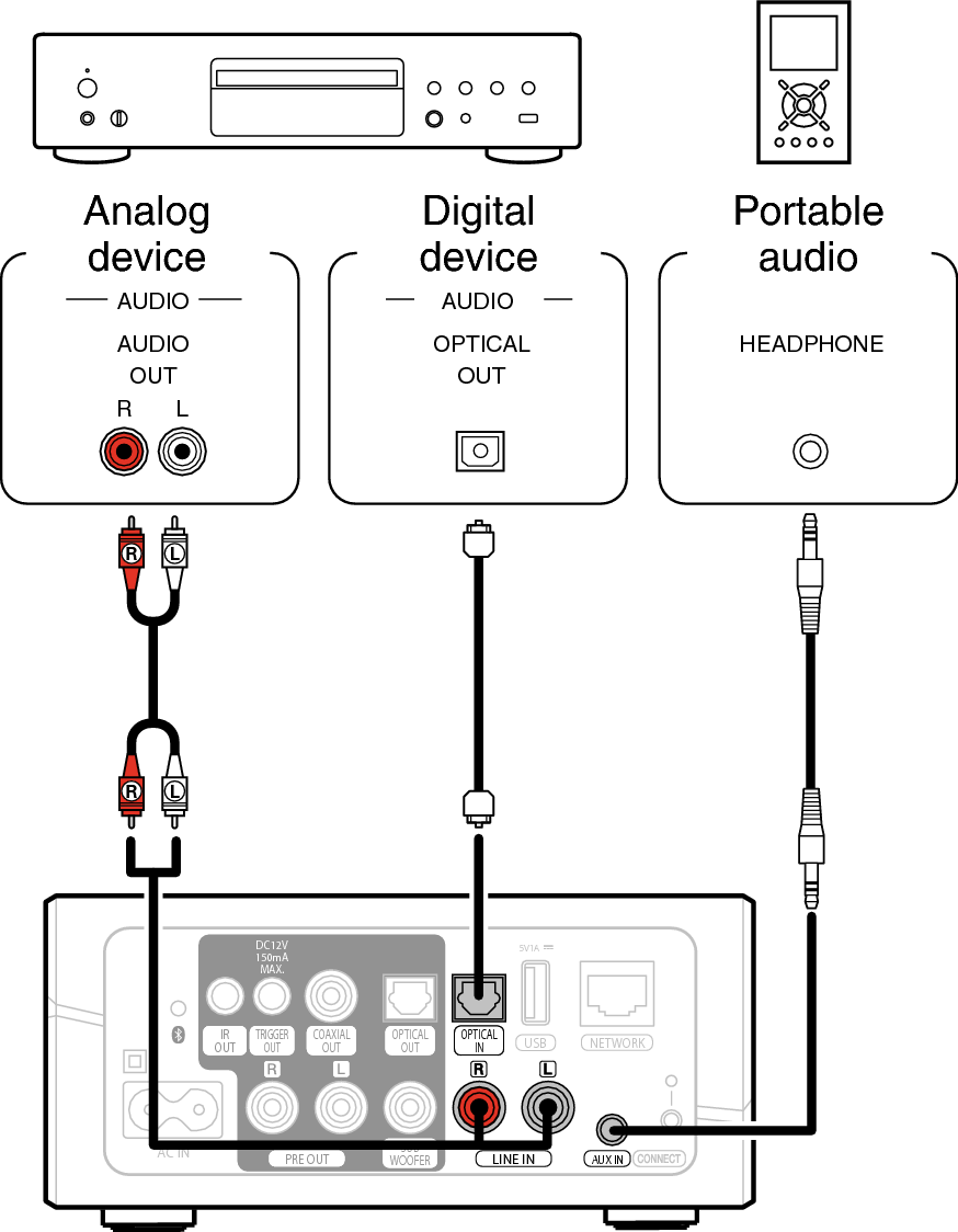 Подключение телефона к усилителю звука Connecting an audio playback device HEOS Link HS2