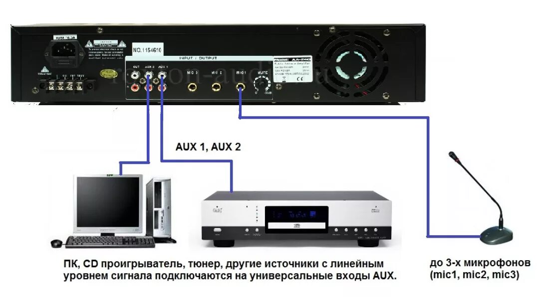 Подключение телефона к усилителю звука Как выбрать трансляционный усилитель