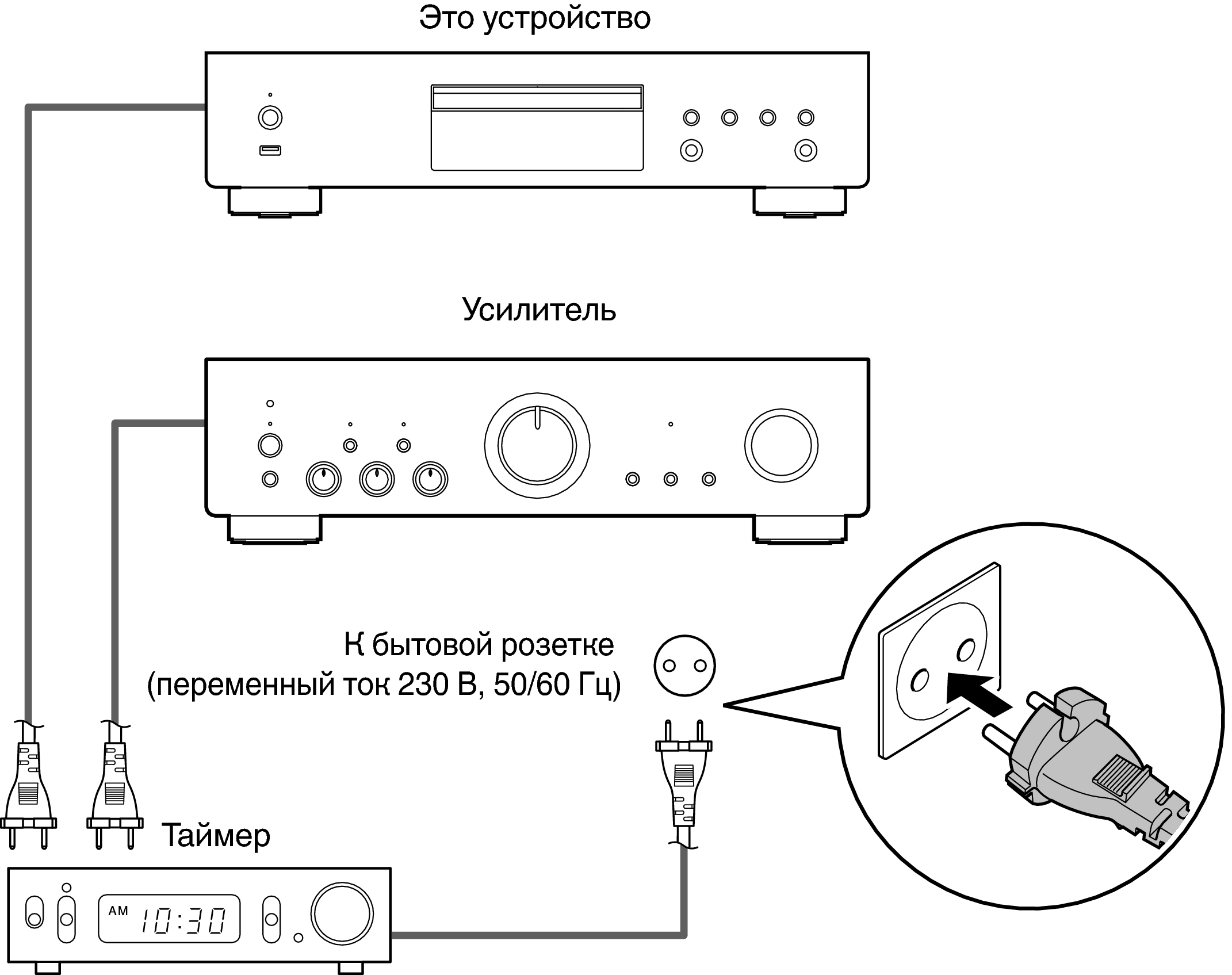 Подключение телефона к усилителю звука Подключение таймера DCD-800NE