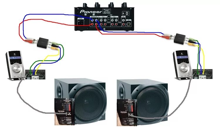 Подключение телефона к усилителю звука VirtualDJ - aide branchement ( DJM 350 + EFX 500 + Z5500 logitech