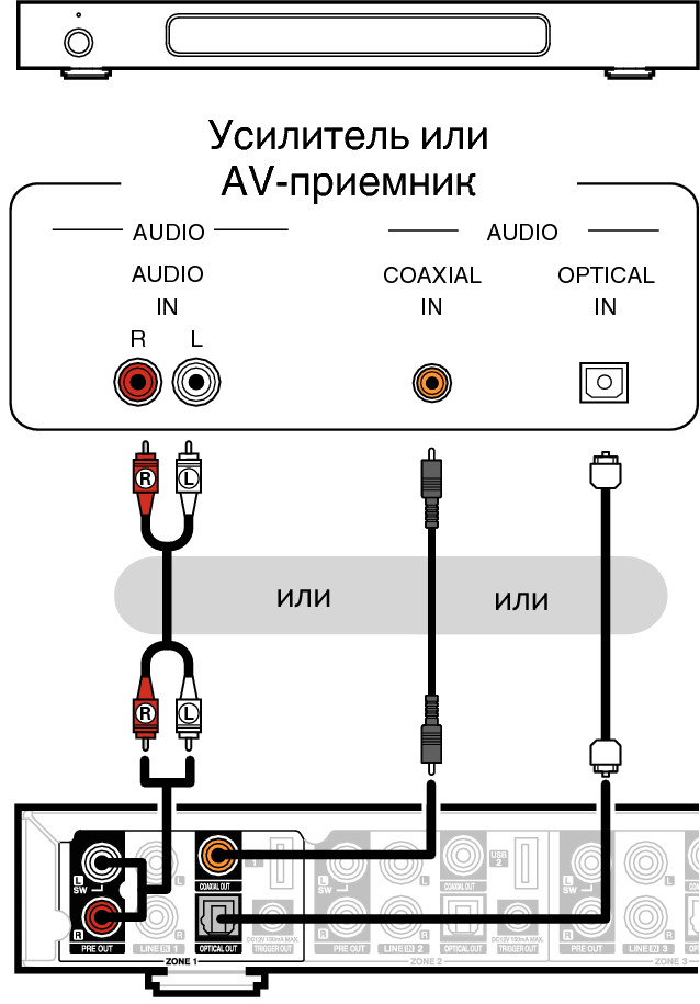 Подключение телефона к усилителю звука Подключение к внешнему усилителю или AV-ресиверу HEOS Super Link