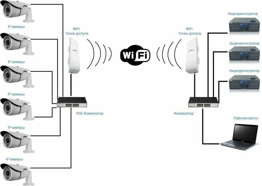 Подключение телефона к видеокамере через wifi Принцип работы ip камеры фото - DelaDom.ru